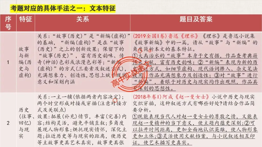 【5册教材+4年真题】讲透高中语文【小说阅读】 第52张