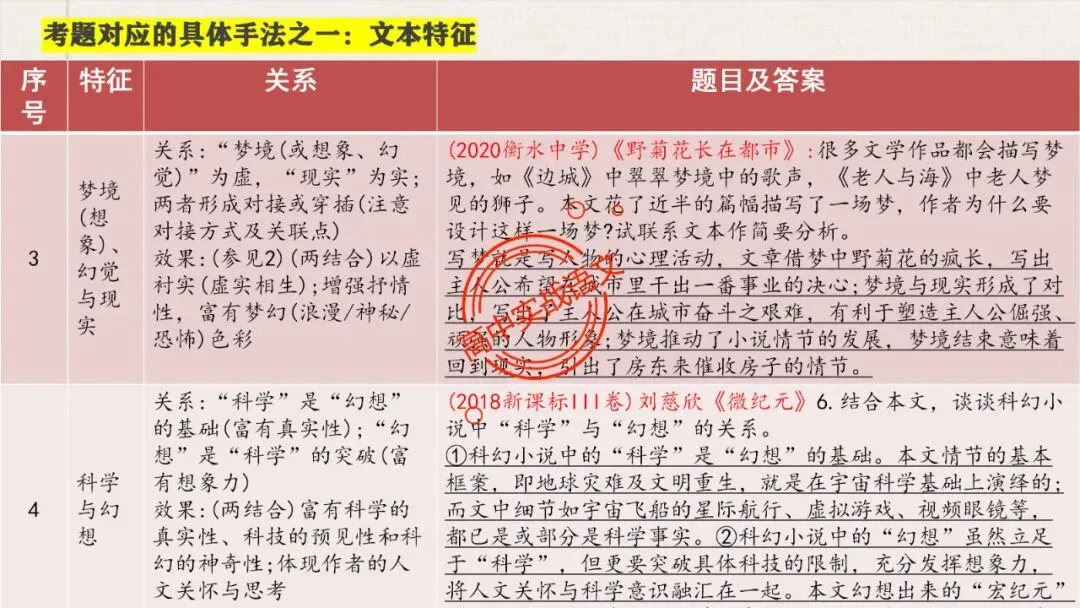 【5册教材+4年真题】讲透高中语文【小说阅读】 第53张