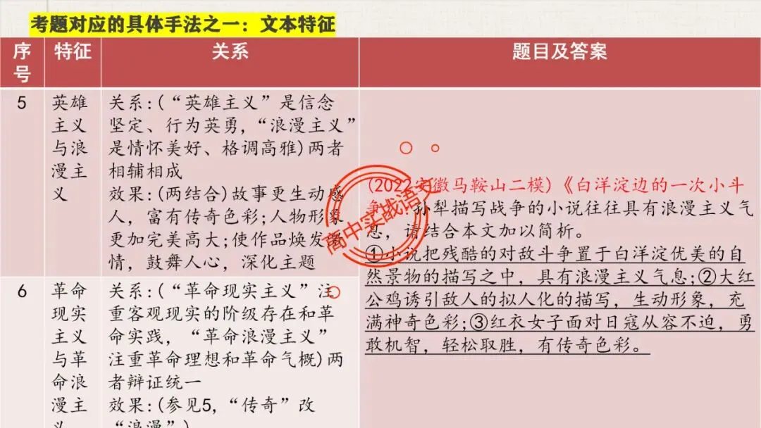 【5册教材+4年真题】讲透高中语文【小说阅读】 第54张