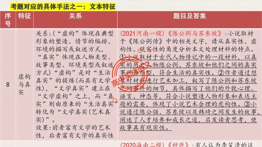 【5册教材+4年真题】讲透高中语文【小说阅读】 第55张