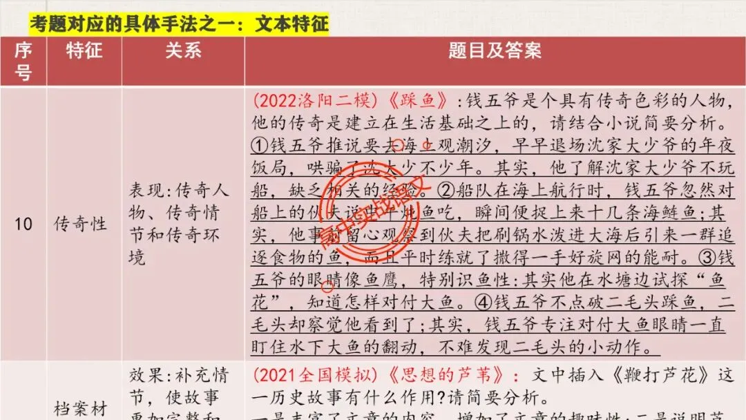 【5册教材+4年真题】讲透高中语文【小说阅读】 第56张