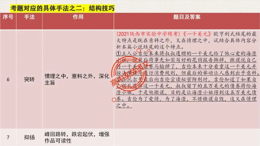 【5册教材+4年真题】讲透高中语文【小说阅读】 第58张