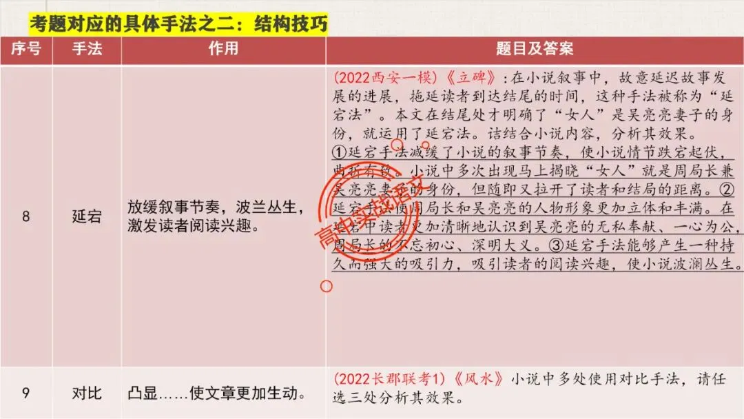 【5册教材+4年真题】讲透高中语文【小说阅读】 第59张