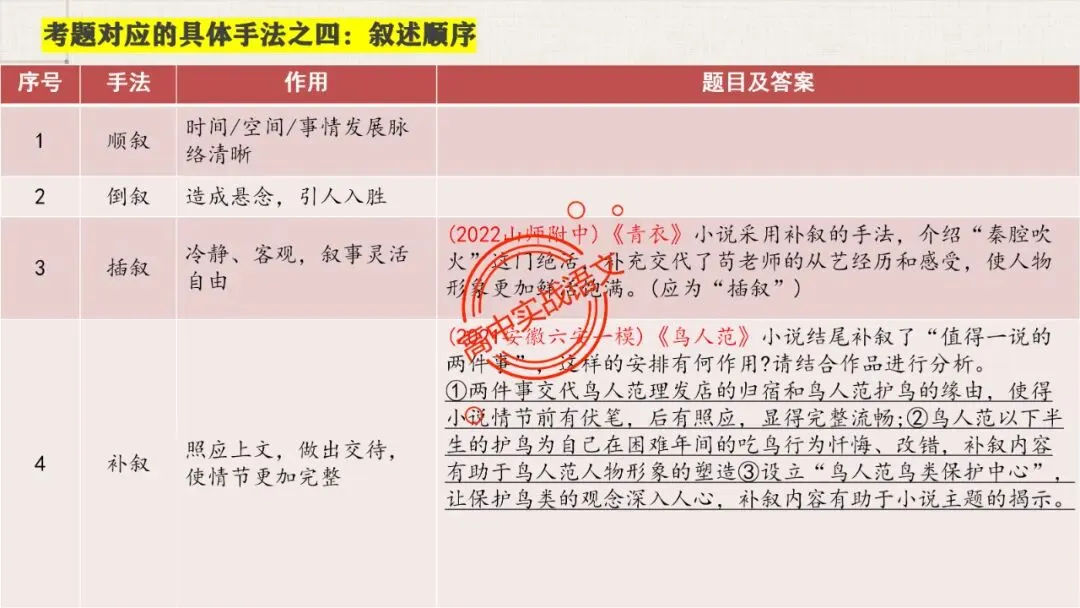 【5册教材+4年真题】讲透高中语文【小说阅读】 第61张