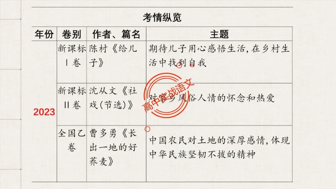 【5册教材+4年真题】讲透高中语文【小说阅读】 第66张