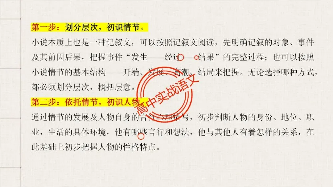 【5册教材+4年真题】讲透高中语文【小说阅读】 第70张