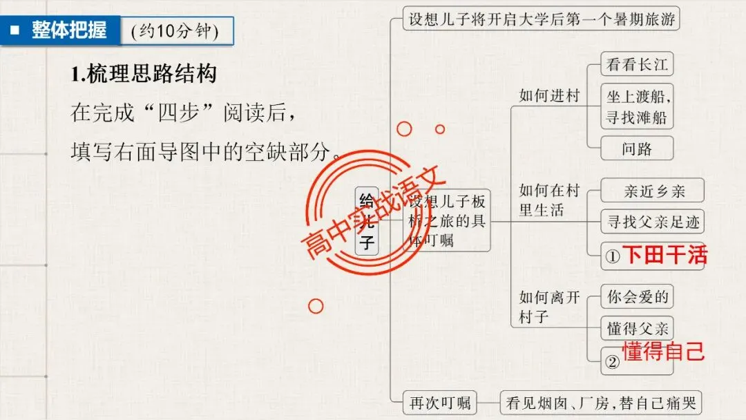 【5册教材+4年真题】讲透高中语文【小说阅读】 第133张