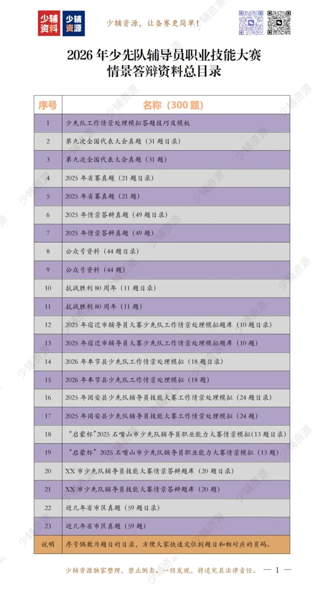 【真题速递】2026年少先队辅导员技能大赛 第9张