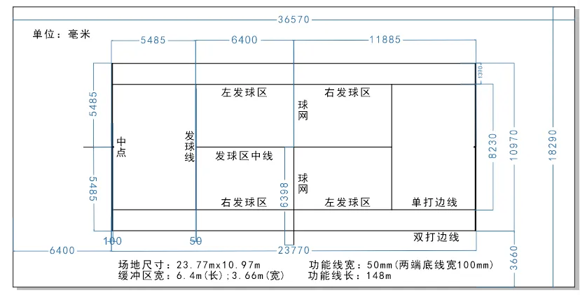 【中考体育】网球(技巧分析+练习方法+常见错误动作解析) 第4张