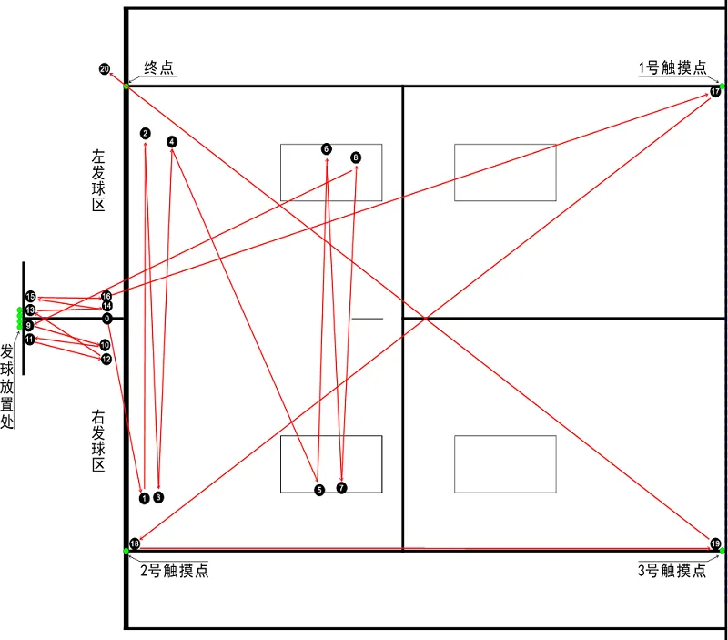 【中考体育】网球(技巧分析+练习方法+常见错误动作解析) 第6张
