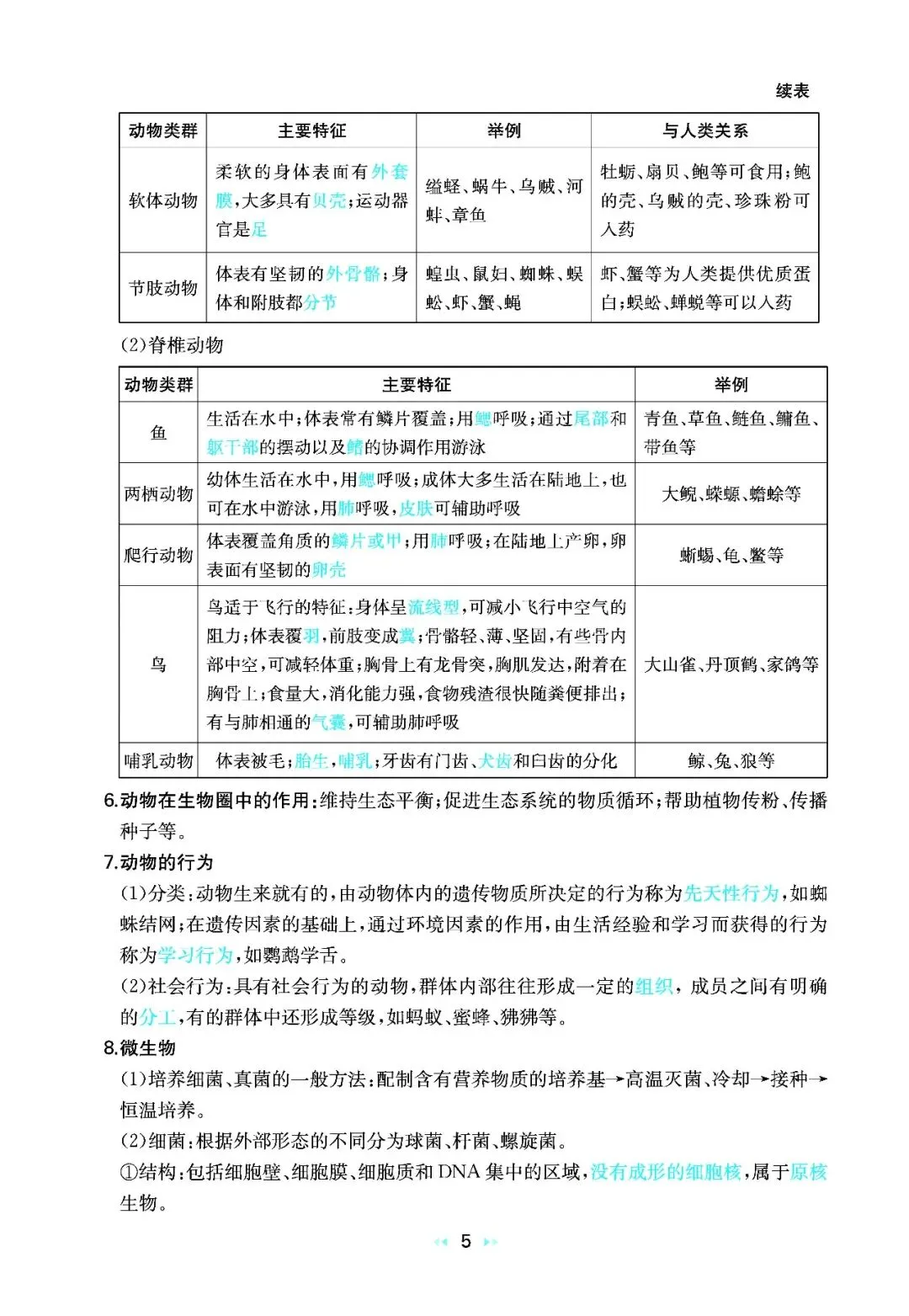 2026中考生物核心知识速记 第5张