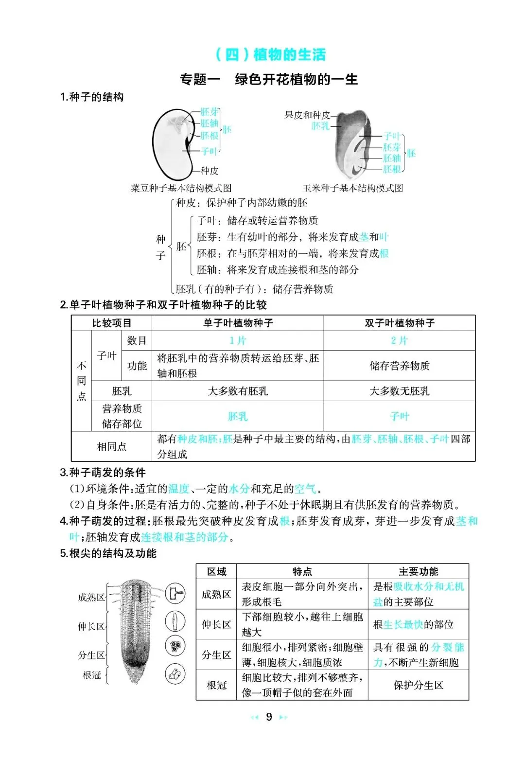 2026中考生物核心知识速记 第9张