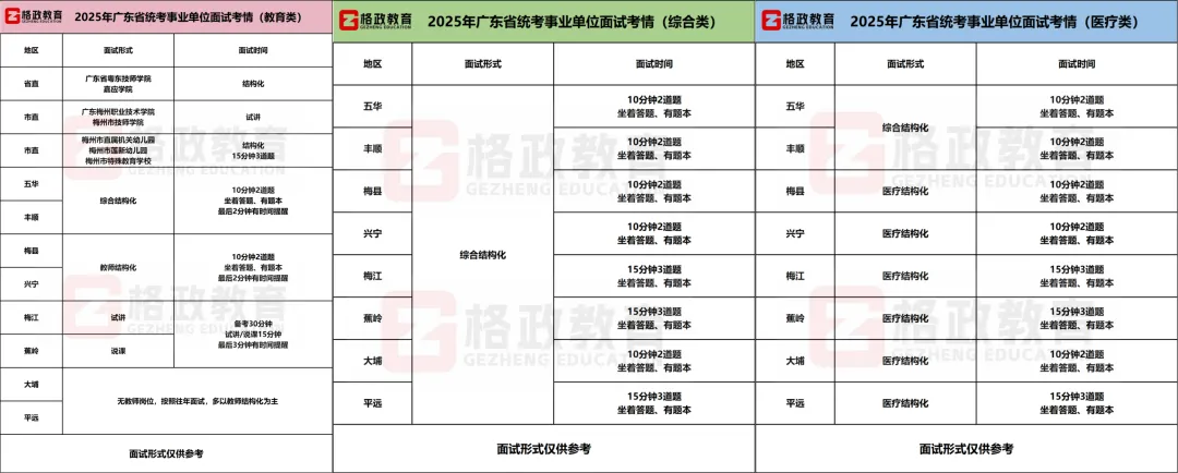 【兴宁面试真题分享】广东省统考梅州地区兴宁市教师岗面试汇总! 第1张