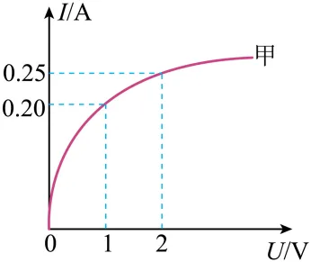 2022年湖北省武汉市中考物理试题(原卷版) 第12张