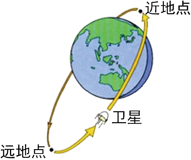 2021年湖北省武汉市中考物理试题(原卷版) 第16张