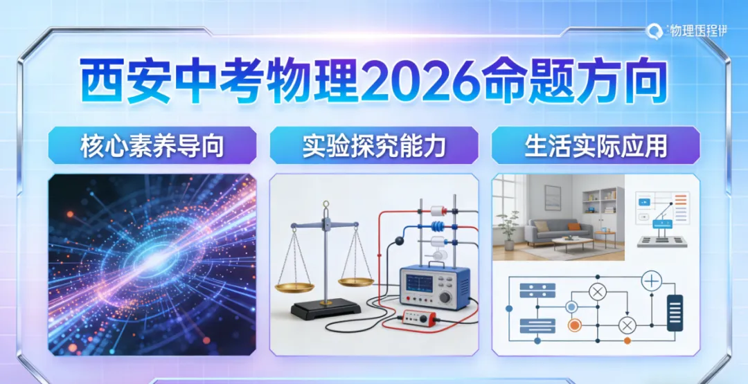 西安中考物理|近5年真题复盘+命题趋势+核心考点+备考干货 第3张
