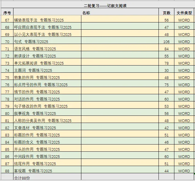 中考复习——想象与联想 表现手法 专题练习2025 第5张 中考复习——想象与联想 表现手法 专题练习2025 第5张