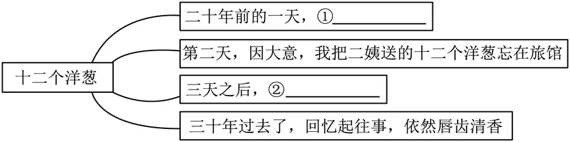 中考复习——伏笔 表现手法 专题练习2025 第2张