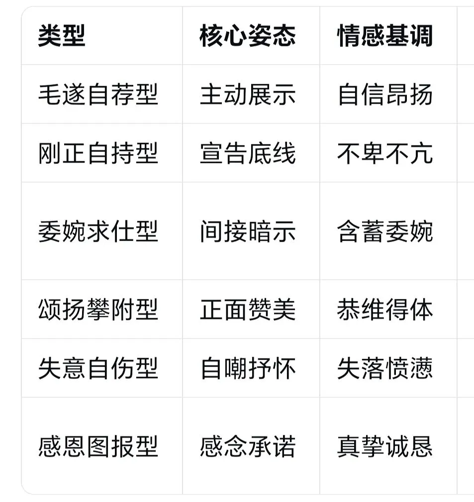 从《望海潮》到高考真题:干谒诗阅读要点梳理 第1张