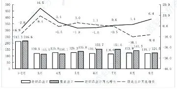 2026年江苏真题-资料分析解析 第5张