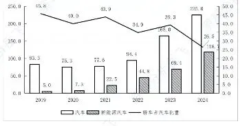 2026年江苏真题-资料分析解析 第7张