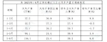 2026年江苏真题-资料分析解析 第8张