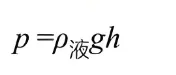 中考科学高频易错——一道涉及浮力的选择错题分析 第3张