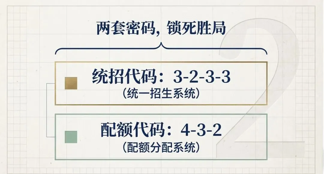 哈尔滨中考统招配额填报规则 第2张