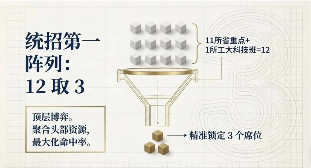 哈尔滨中考统招配额填报规则 第3张