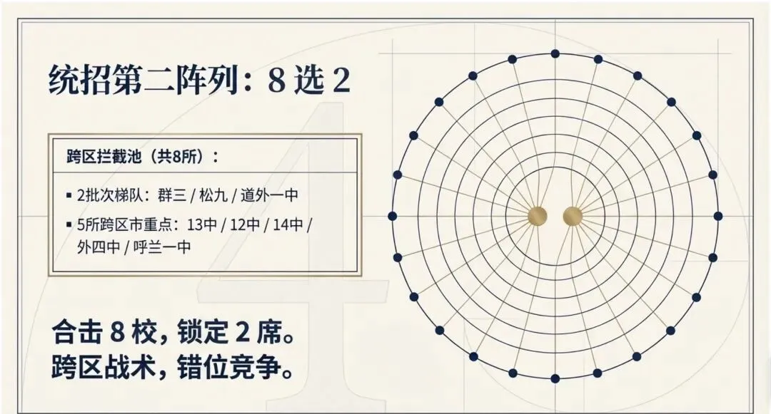 哈尔滨中考统招配额填报规则 第4张