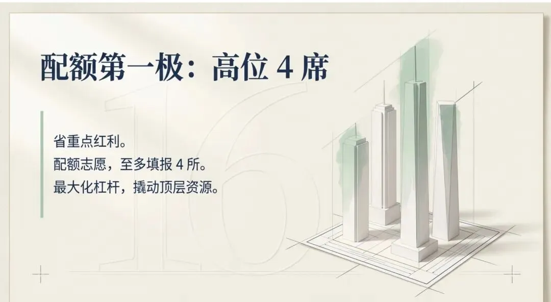 哈尔滨中考统招配额填报规则 第6张