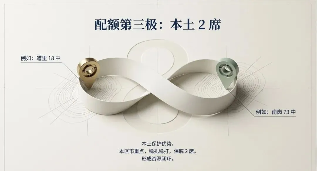 哈尔滨中考统招配额填报规则 第8张