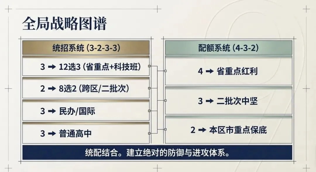 哈尔滨中考统招配额填报规则 第9张