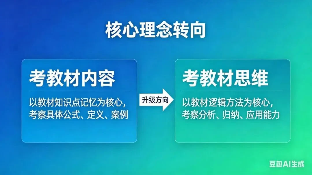 模考后,如何指导学生复习备考 第3张