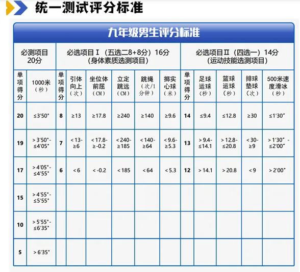 中考体育项目怎么选?为啥速度滑冰是最佳选择? 第3张