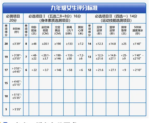 中考体育项目怎么选?为啥速度滑冰是最佳选择? 第4张