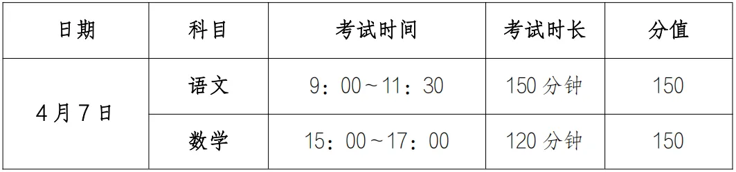 2026年大连高三模拟考试时间出炉! 第2张