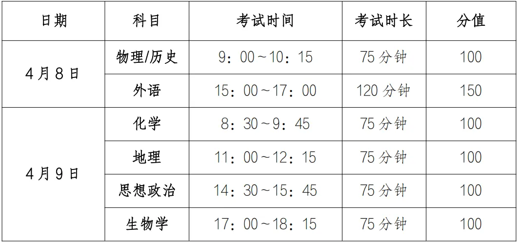 2026年大连高三模拟考试时间出炉! 第3张