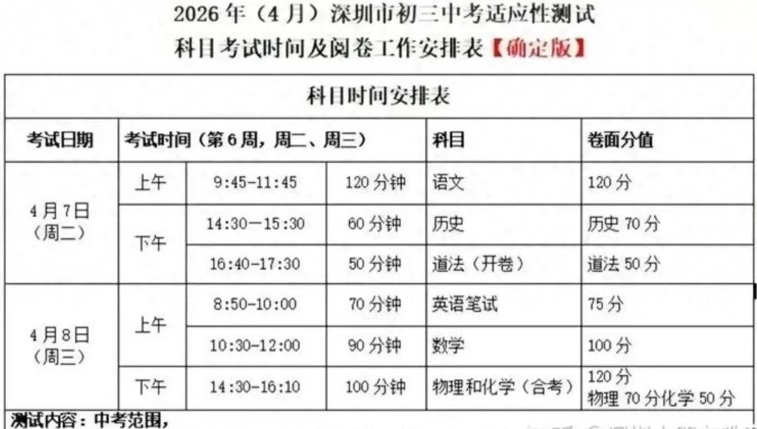 最新:深圳中考适应性考试4月7日开考!附25年深圳各区适应性考试等级线 第1张
