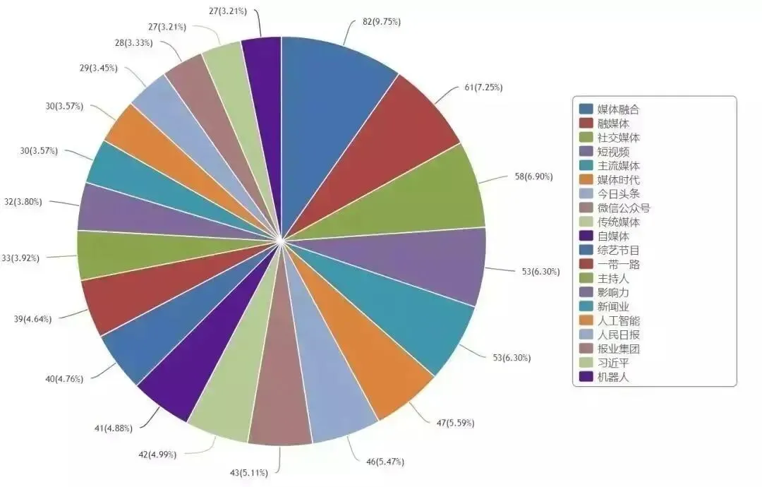 新传核心期刊测评|12本必读期刊推荐|真题对接度|阅读难度大对决! 第6张