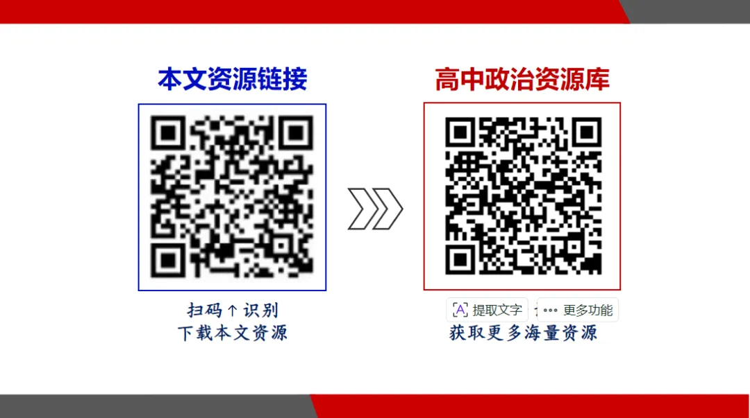 真题汇编 | 必修4《哲学与文化》4年高考经典主观题(设问方式、考查内容与可视化解析PPT) 第3张