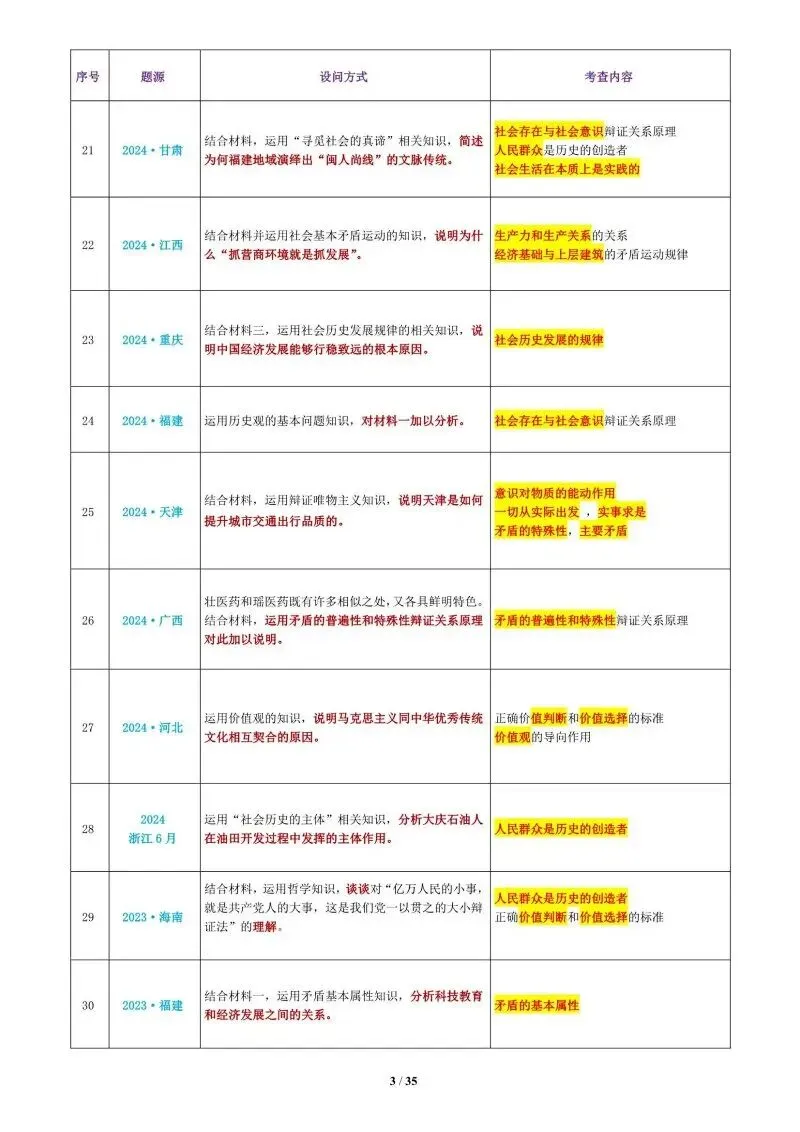 真题汇编 | 必修4《哲学与文化》4年高考经典主观题(设问方式、考查内容与可视化解析PPT) 第6张