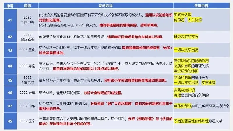 真题汇编 | 必修4《哲学与文化》4年高考经典主观题(设问方式、考查内容与可视化解析PPT) 第12张