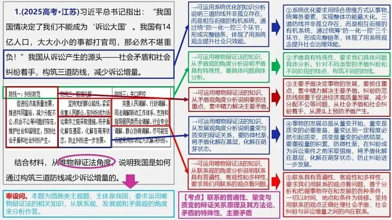 真题汇编 | 必修4《哲学与文化》4年高考经典主观题(设问方式、考查内容与可视化解析PPT) 第14张