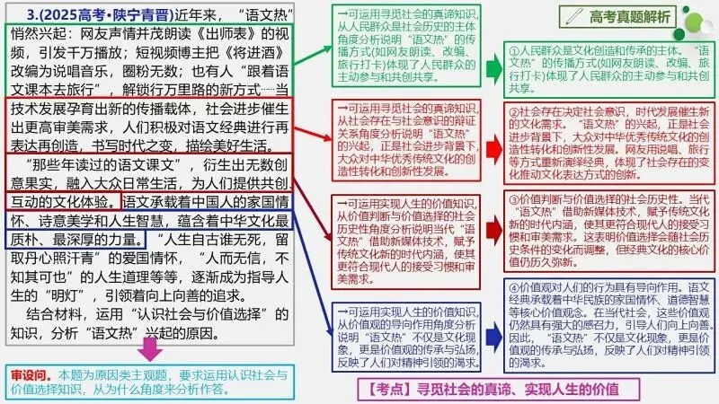 真题汇编 | 必修4《哲学与文化》4年高考经典主观题(设问方式、考查内容与可视化解析PPT) 第16张
