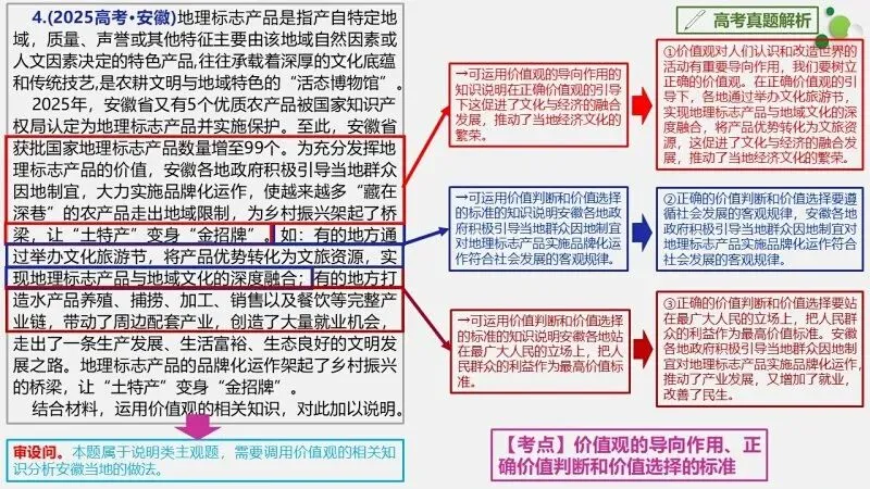 真题汇编 | 必修4《哲学与文化》4年高考经典主观题(设问方式、考查内容与可视化解析PPT) 第17张