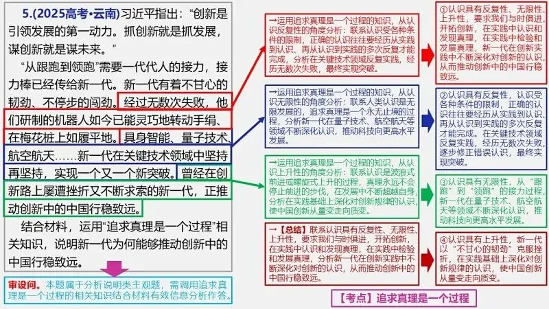 真题汇编 | 必修4《哲学与文化》4年高考经典主观题(设问方式、考查内容与可视化解析PPT) 第18张