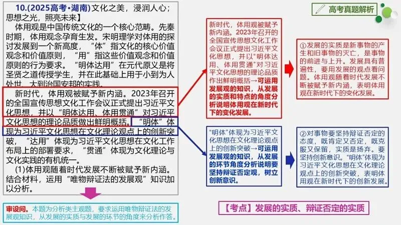 真题汇编 | 必修4《哲学与文化》4年高考经典主观题(设问方式、考查内容与可视化解析PPT) 第19张