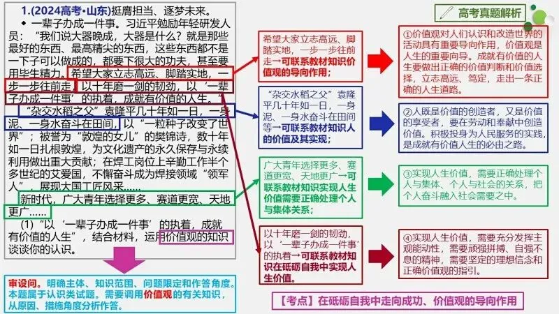 真题汇编 | 必修4《哲学与文化》4年高考经典主观题(设问方式、考查内容与可视化解析PPT) 第21张