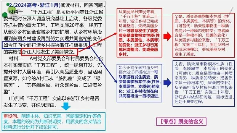 真题汇编 | 必修4《哲学与文化》4年高考经典主观题(设问方式、考查内容与可视化解析PPT) 第23张
